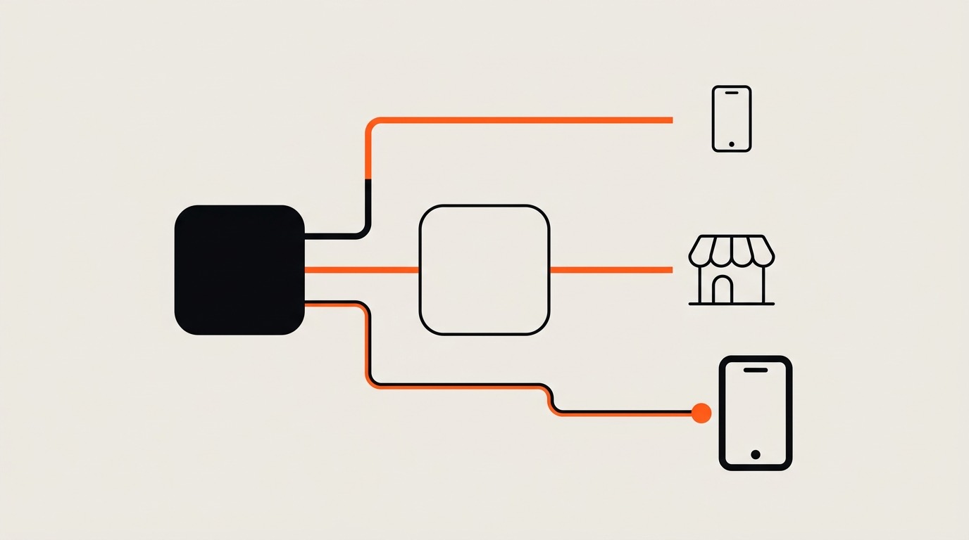Un carré noir à gauche d'où partent trois lignes vers la droite : la première rejoint directement un petit téléphone, la deuxième traverse un carré de coque avant une boutique, la troisième longe un chemin plus long vers un grand téléphone